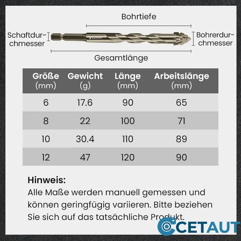 🔥2025 Heißer Verkauf🔥Hochfester Exzenterbohrer-Satz mit 4 Schneiden cetaut