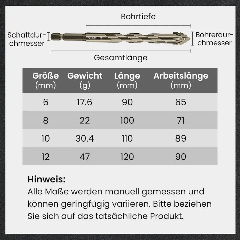 🔥2025 Heißer Verkauf🔥Hochfester Exzenterbohrer-Satz mit 4 Schneiden cetaut