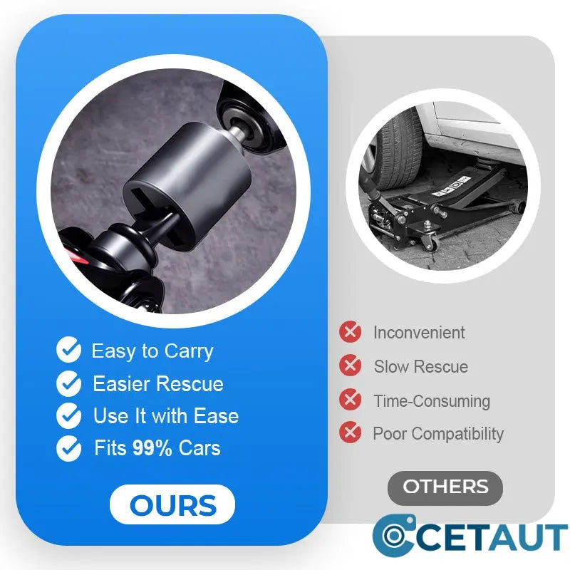 💪 🔧Universal-Klinkenbuchsenadapter für Handbohrmaschine🚗 cetaut