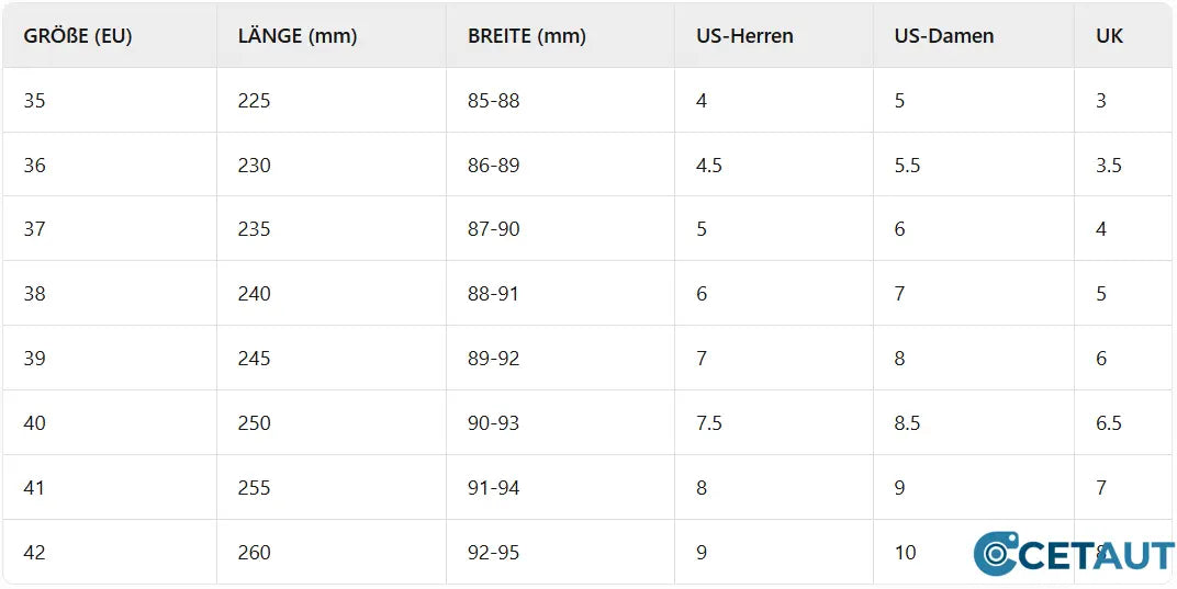Atmungsaktive Sneaker mit 4,5 cm Höhe – bequem den ganzen Tag cetaut