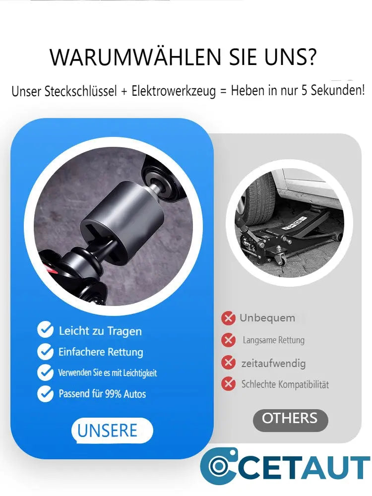 💪 🔧Universal-Klinkenbuchsenadapter für Handbohrmaschine🚗 cetaut