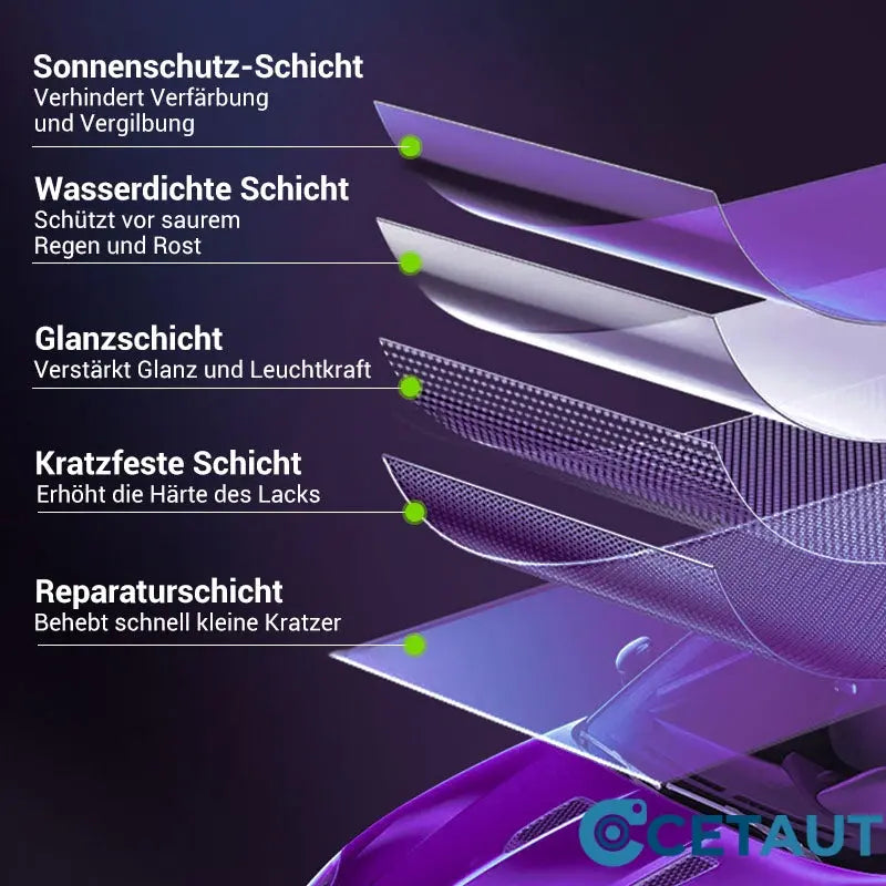 Professionelle Keramikbeschichtung für langlebigen Schutz Ihres Autos cetaut