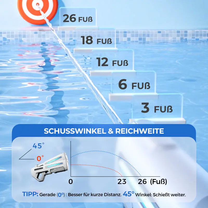 ⏳Begrenzte Zeit 50% Rabatt💥Elektrischer Fernstrahl-Wasserblaster mit LED für Kinder und Erwachsene cetaut
