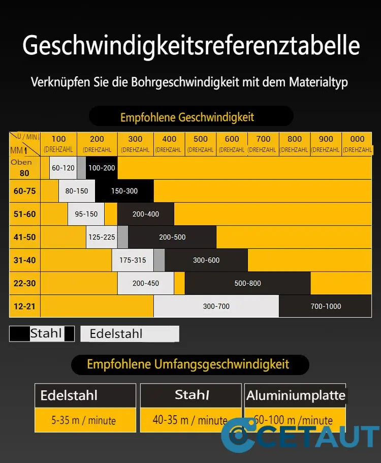 Professionelle Metallbohrer für schnelles, sicheres Bohren in Stahl – Made in Germany. Perfekt für Heim und Werkstatt. 🔧 cetaut