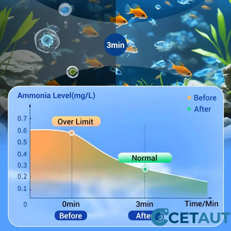 Leistungsstarke Tablette zur Reinigung von Aquarienwasser cetaut
