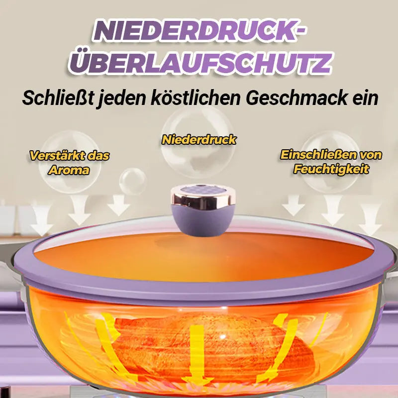 🔥Sonderpreis 🔥Titanium Antihaft-Niederdruck-Pfannenset cetaut