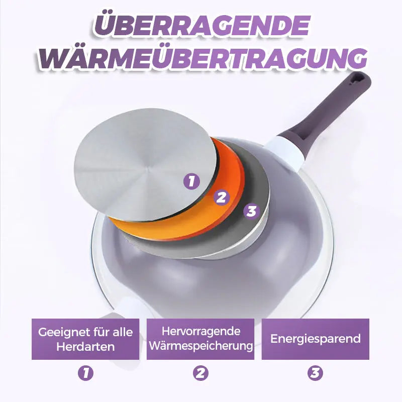 🔥Sonderpreis 🔥Titanium Antihaft-Niederdruck-Pfannenset cetaut