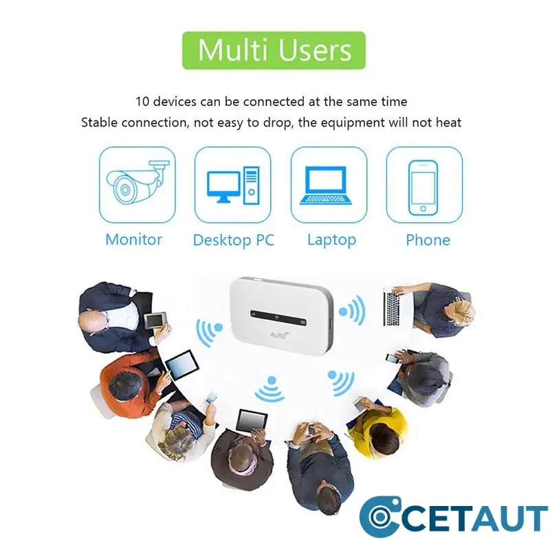 🔥 2025 Heißer Verkauf 🔥 4G/5G Pocket Mobile WiFi Router (50% OFF) cetaut