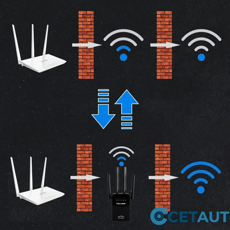 WiFi-Signalverstärker cetaut