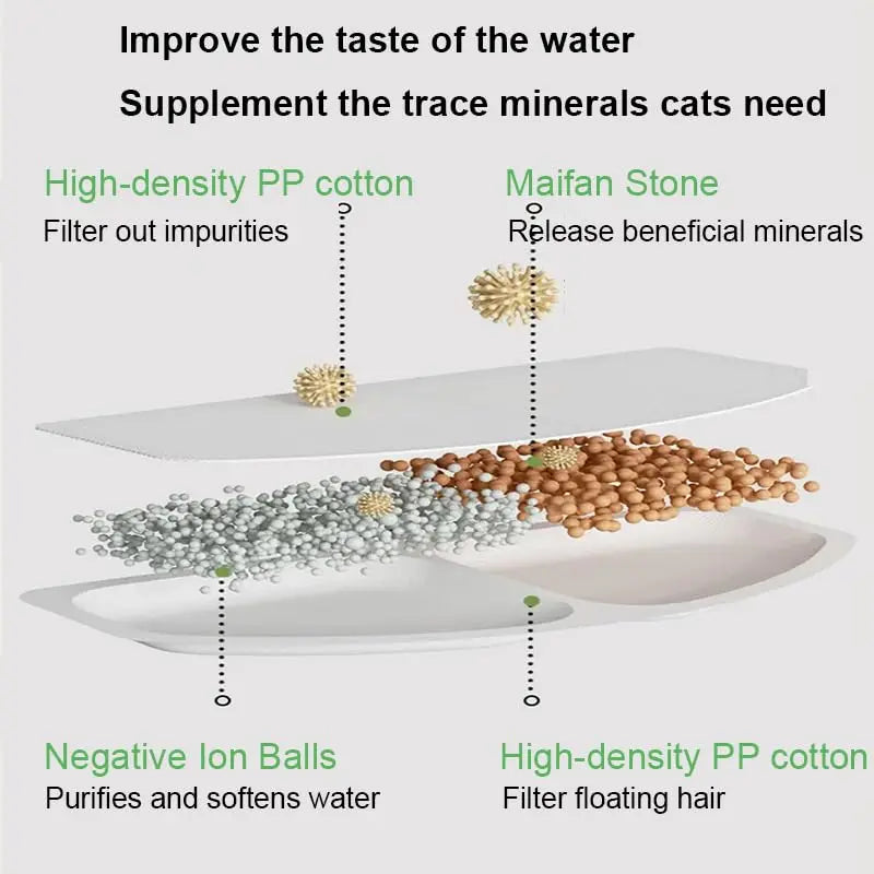 Automatic Water Dispenser for Pets cetaut