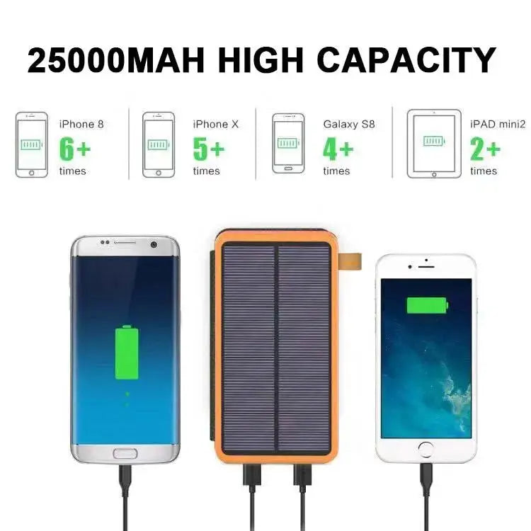 25000mAh Solar-Powerbank mit hoher Kapazität - schnelles Aufladen cetaut